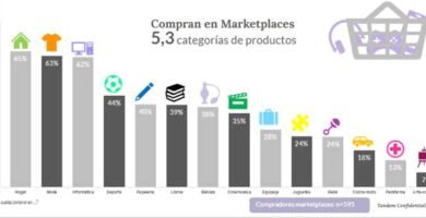 Top de artículos para el hogar más comprados en España
